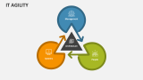 IT Agility PowerPoint Presentation Slides - PPT Template