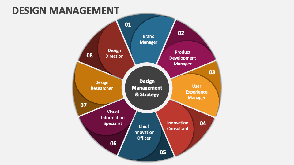 Design Management PowerPoint Presentation Slides - PPT Template