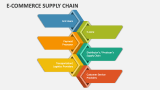 E-commerce Supply Chain - Slide 5