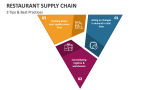 3 Tips & Best Practices of Restaurant Supply Chain - Slide 4