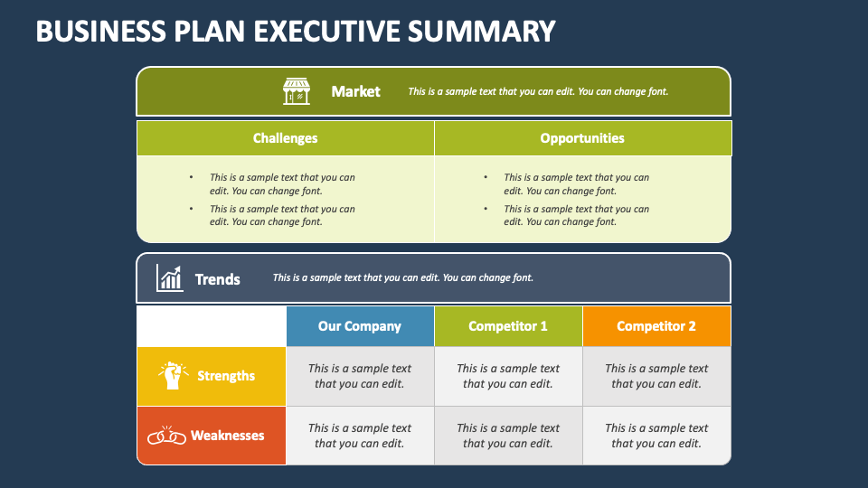 support summary in business plan
