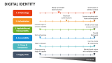 Digital Identity PowerPoint Presentation Slides - PPT Template