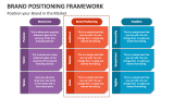 Position your Brand in the Market - Slide 3