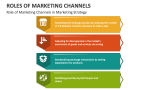 Role of Marketing Channels in Marketing Strategy - Slide 3