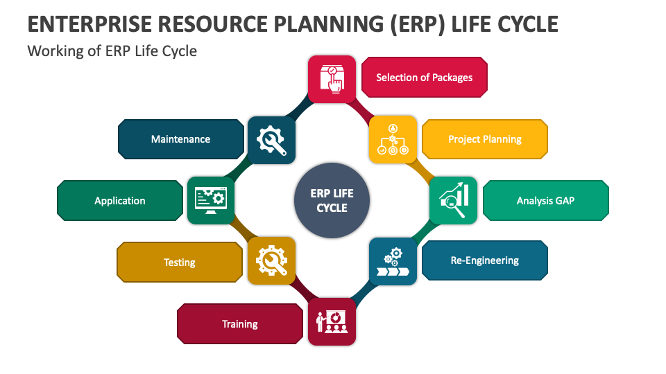 Enterprise Resource Planning (ERP) Life Cycle PowerPoint and Google ...