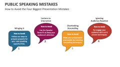 How to recover from public speaking mistakes