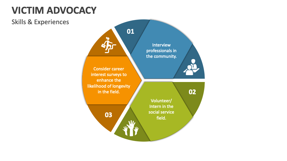 Victim Advocacy PowerPoint Presentation Slides PPT Template