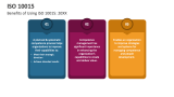 Benefits of Using ISO 10015: 20XX - Slide 3