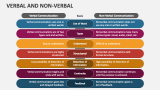 Verbal And Non Verbal - Slide 1