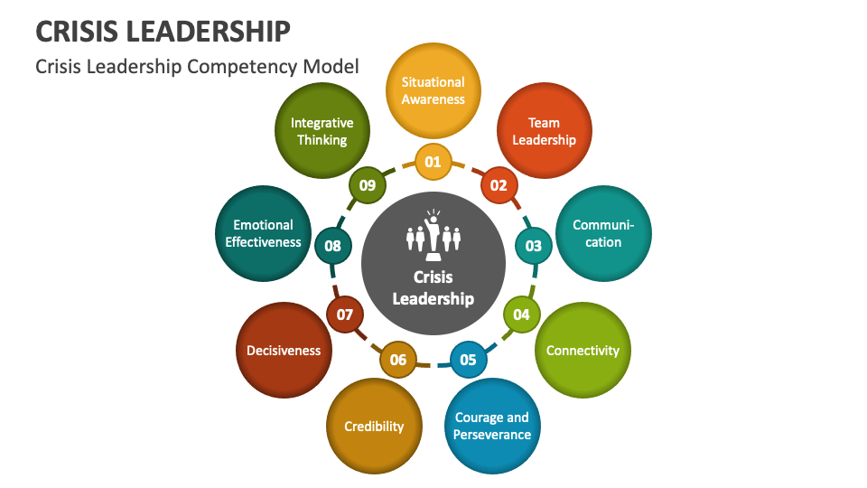 Crisis Leadership PowerPoint Presentation Slides - PPT Template
