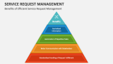 Benefits of Efficient Service Request Management - Slide 5