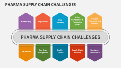 Pharma Supply Chain Challenges - Slide 1