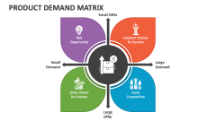 Product Demand Matrix - Slide 1