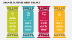 Change Management Pillars - Slide 1
