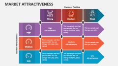 Market Attractiveness - Slide 1