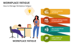 How to Manage Workplace Fatigue - Slide 2