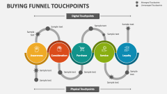 Buying Funnel Touchpoints - Slide 1