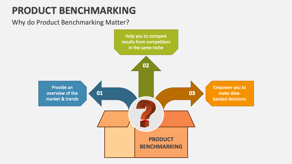 Product Benchmarking PowerPoint and Google Slides Template - PPT Slides