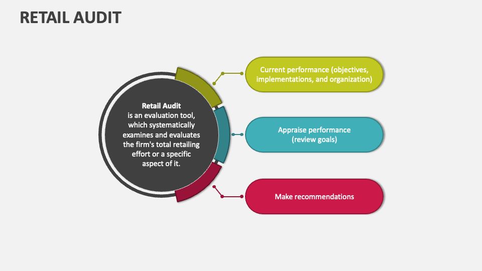 Retail Audit PowerPoint and Google Slides Template PPT Slides