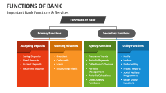 Important Bank Functions & Services - Slide 1