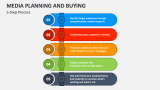 Media Planning and Buying: 5-Step Process - Slide 3