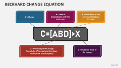 Beckhard Change Equation - Slide 1