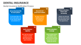 Dental Insurance Verification Process - Slide 2