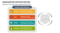 Elements of the Innovation Opportunity Space - Slide 1