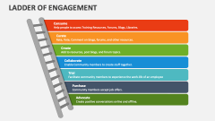 Ladder of Engagement - Slide 1
