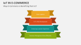 Ways E-Commerce is Benefiting from IoT - Slide 4