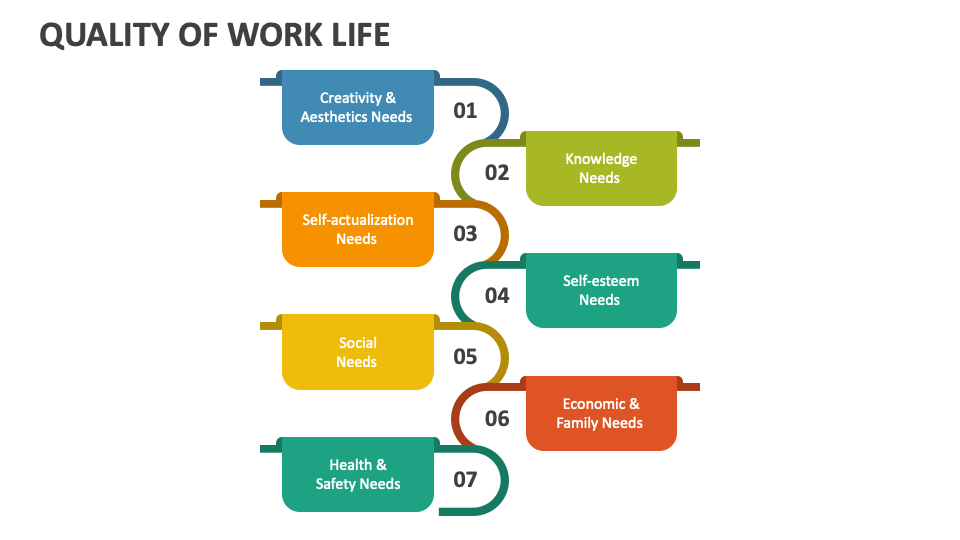 Quality of Work Life PowerPoint Presentation Slides PPT Template