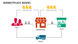 Marketplace Model - Slide 5
