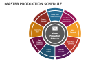 Master Production Schedule - Slide 5