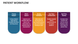 Patient Workflow - Slide 5