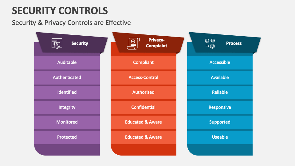 Computer Safety Control Settings Are Most Often Used To