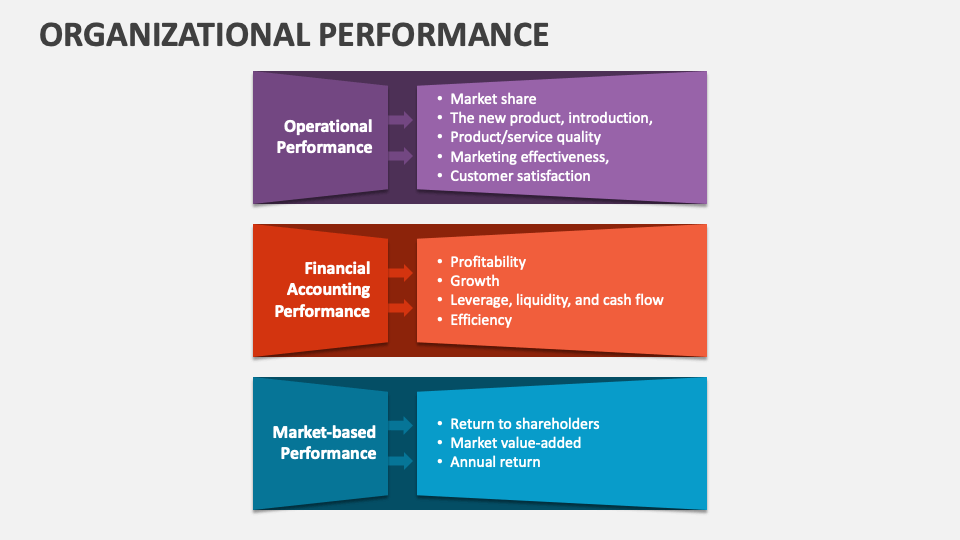 Organizational Performance PowerPoint and Google Slides Template - PPT ...