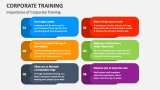 Importance of Corporate Training - Slide 4