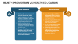 Health Promotion Vs Health Education - Slide 2