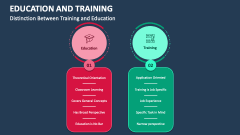 Distinction Between Training and Education - Slide 1