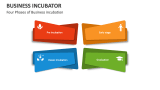 Four Phases of Business incubation - Slide 3