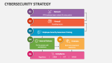 Cybersecurity Strategy - Slide 4