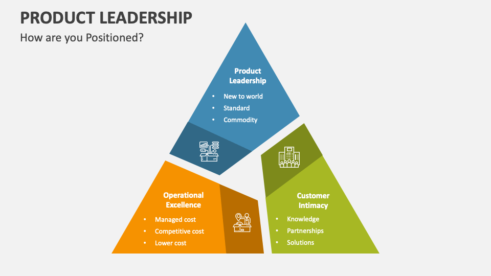 Product Leadership PowerPoint and Google Slides Template PPT Slides