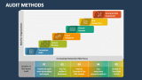 Audit Methods - Slide 5