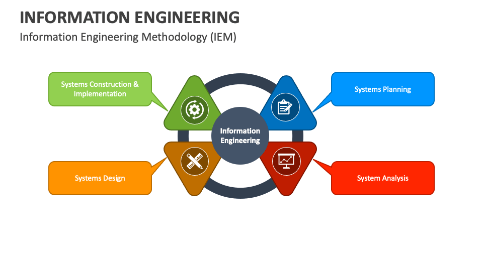 Information Engineering PowerPoint and Google Slides Template - PPT Slides