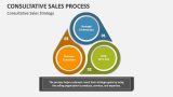 Consultative Sales Strategy - Slide 6