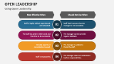 Using Open Leadership - Slide 2