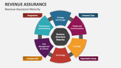 Revenue Assurance Maturity - Slide 1