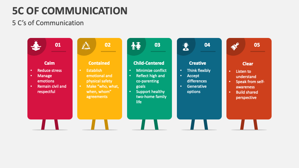 what are the 5 c's for presentation assessing