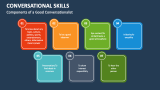 Components of a Good Conversationalist - Slide 3