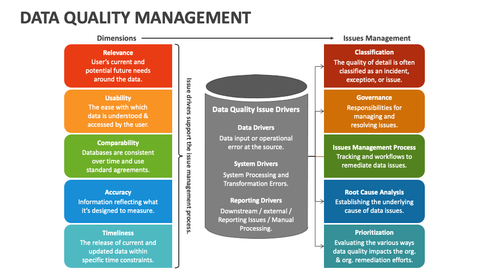 data quality management presentation